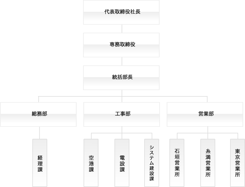 corporate-organization_object